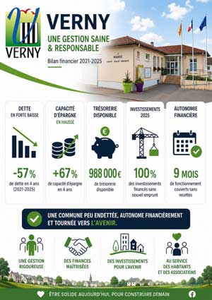 bilan financier 2021 2025